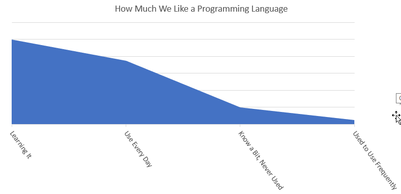 Like-Chart