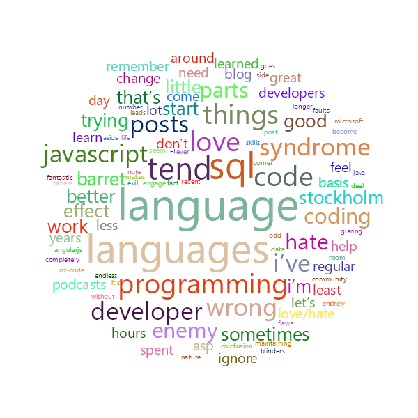 Word Cloud
