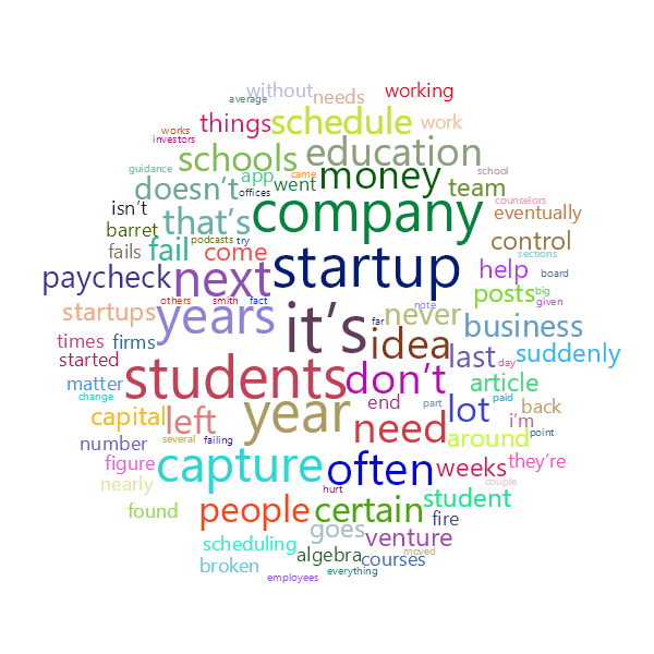 Word Cloud