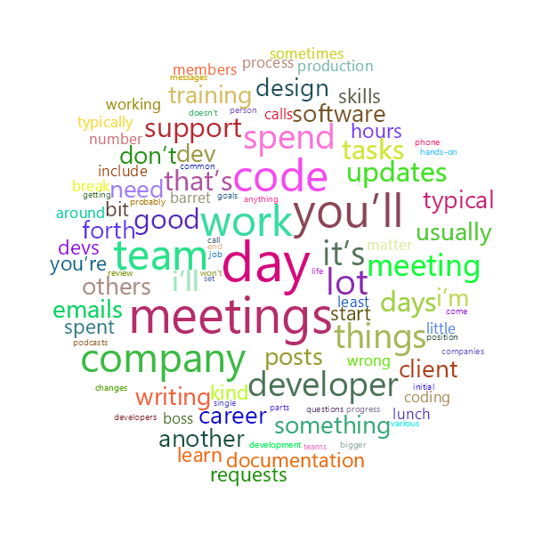 Word Cloud