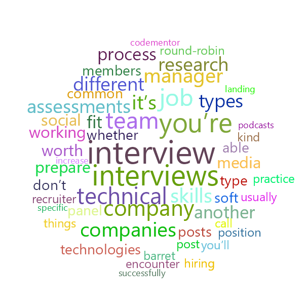 Word Cloud