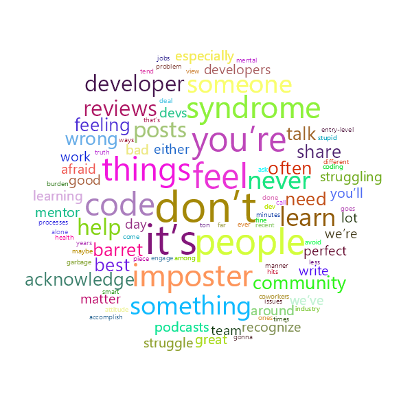 Word Cloud