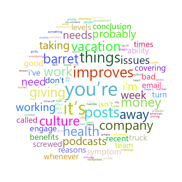 Word Cloud