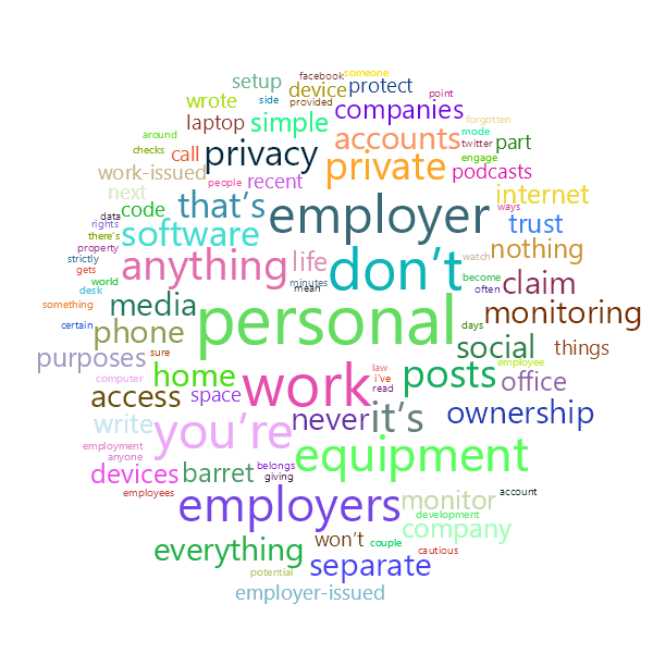 Word Cloud