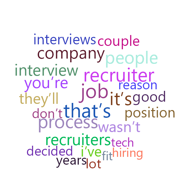 Word Cloud