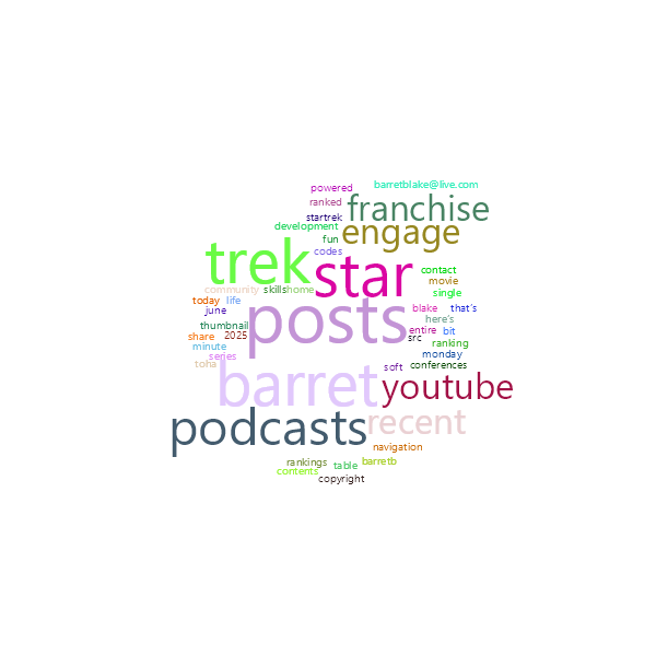Word Cloud