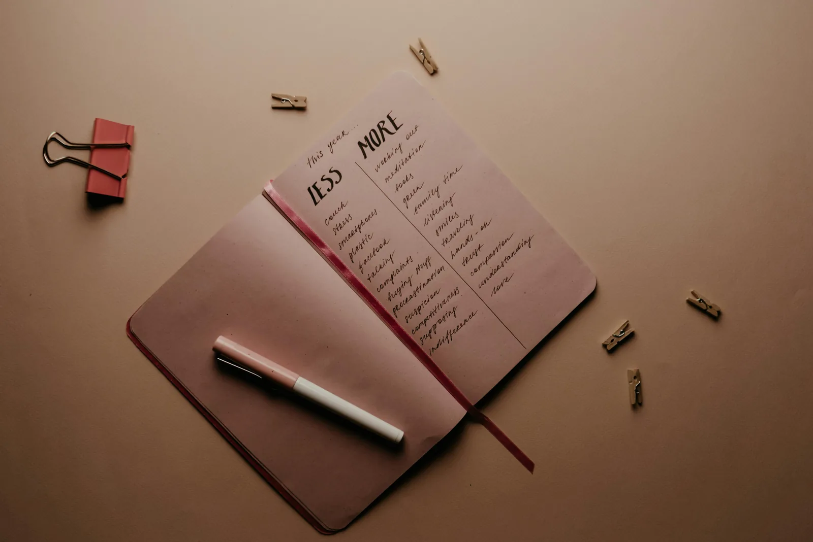 Image of a bool of goals with columns for less and more