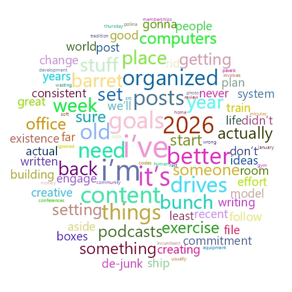 Word Cloud