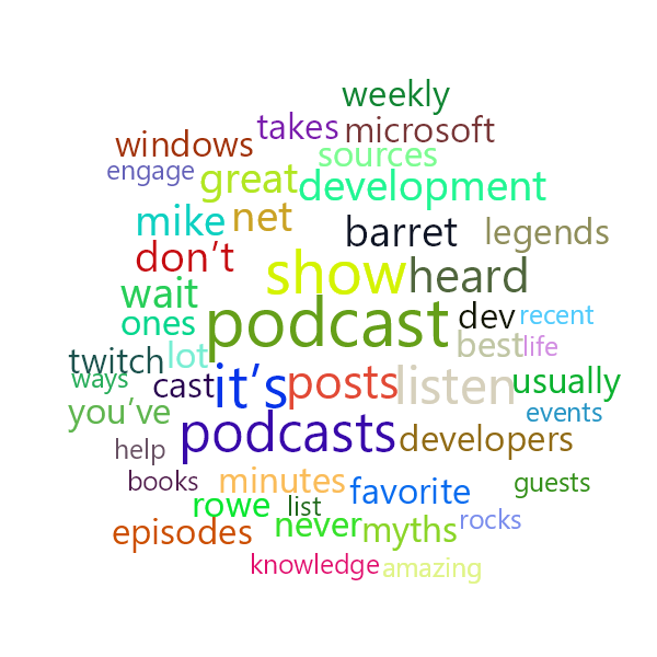 Word Cloud