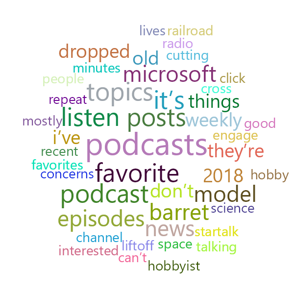 Word Cloud
