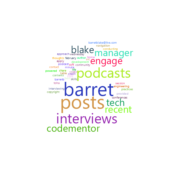 Word Cloud