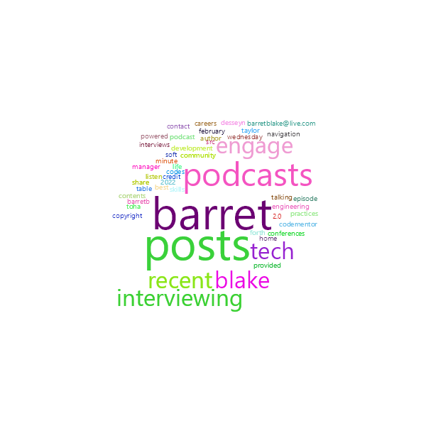 Word Cloud