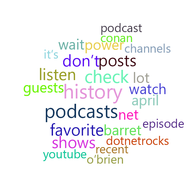 Word Cloud