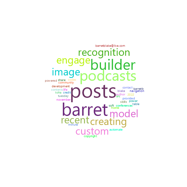 Word Cloud