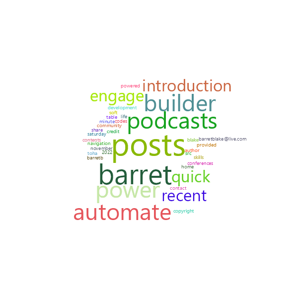 Word Cloud