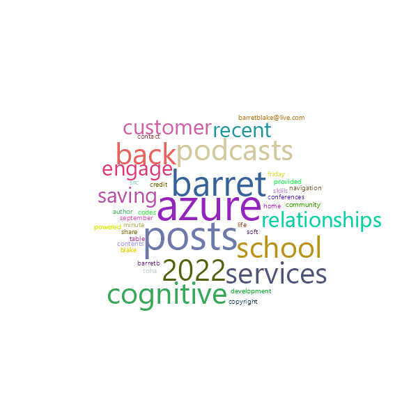 Word Cloud