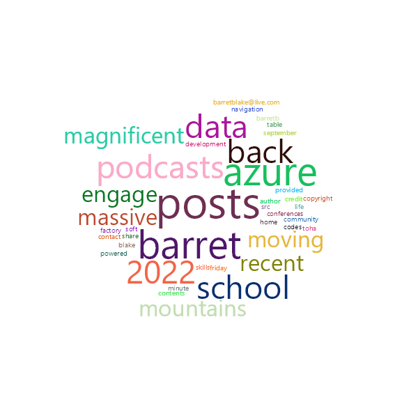 Word Cloud