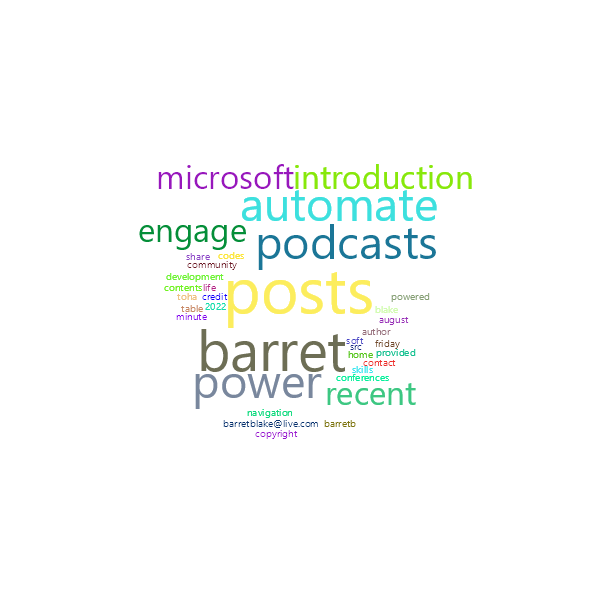 Word Cloud