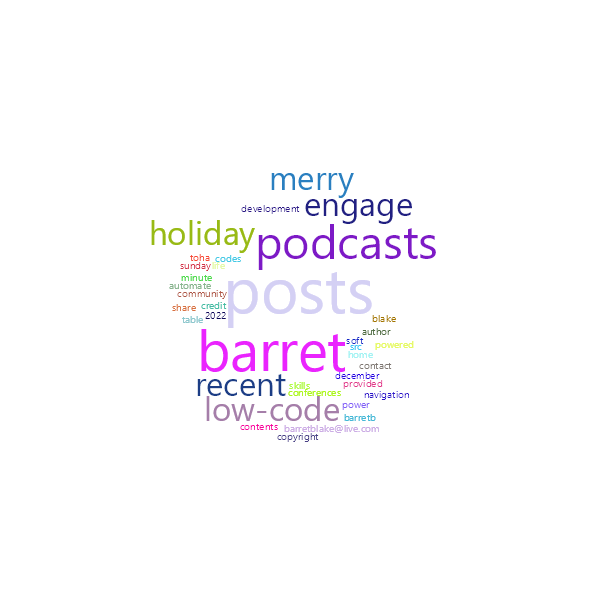 Word Cloud