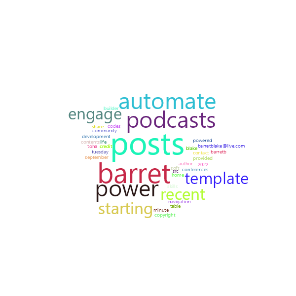Word Cloud