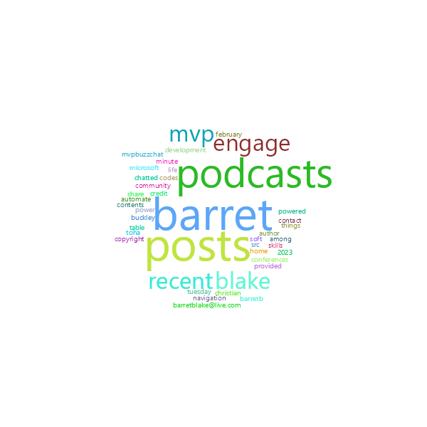 Word Cloud