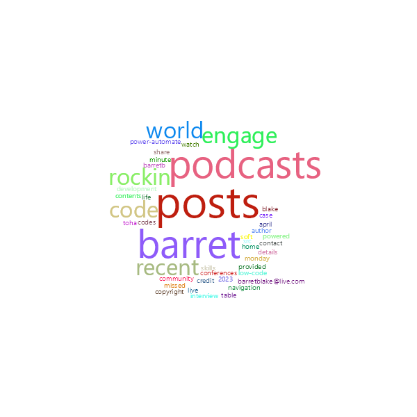 Word Cloud