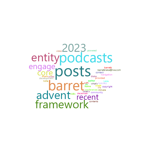 Word Cloud