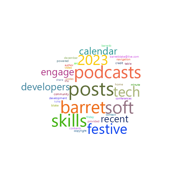 Word Cloud