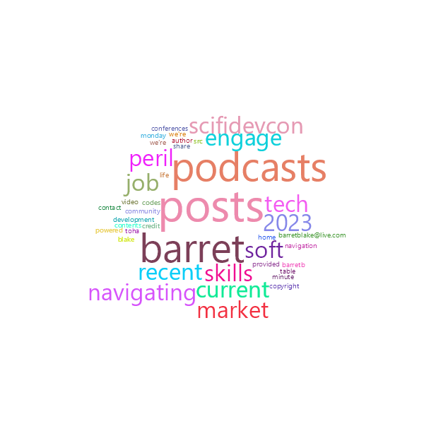Word Cloud