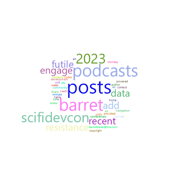Word Cloud