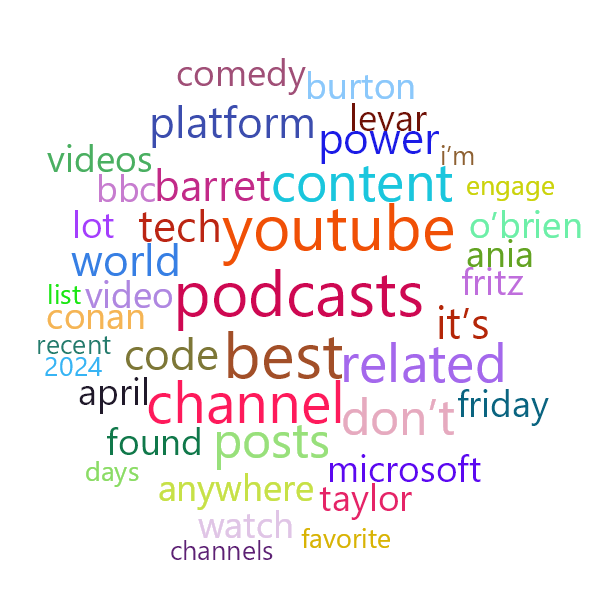 Word Cloud