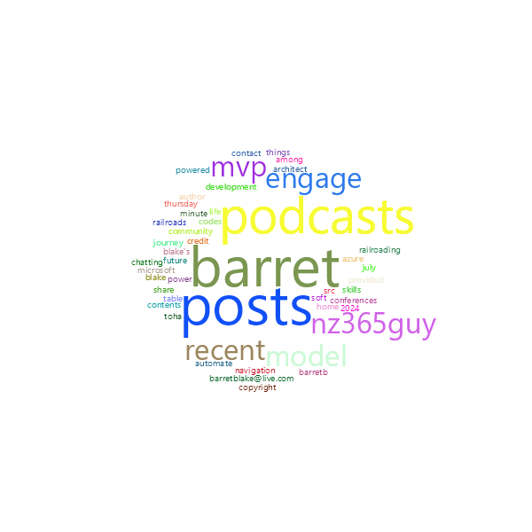 Word Cloud