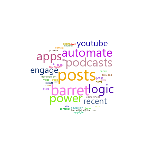 Word Cloud