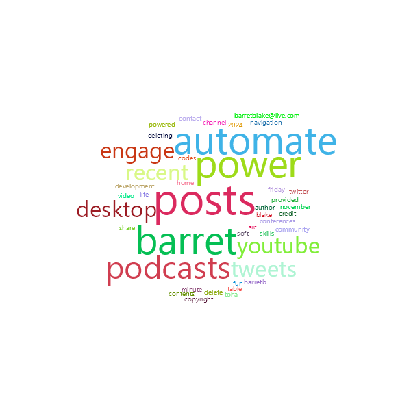 Word Cloud
