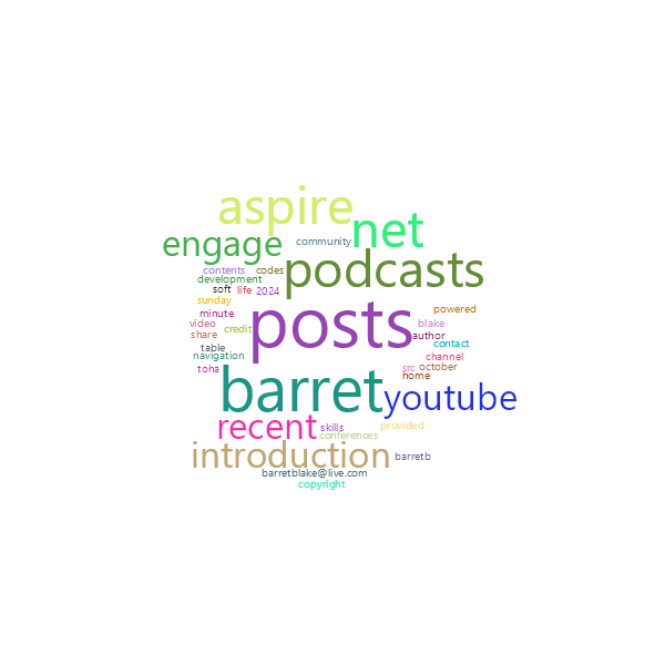 Word Cloud