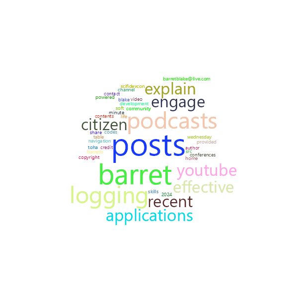 Word Cloud