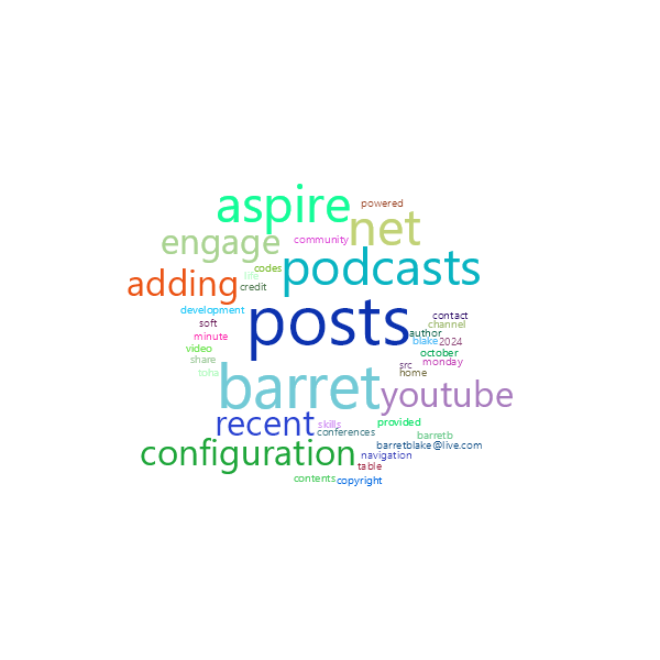 Word Cloud