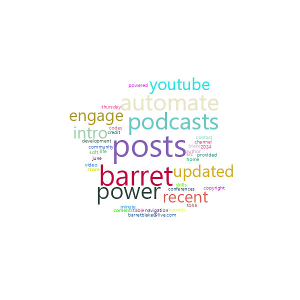 Word Cloud