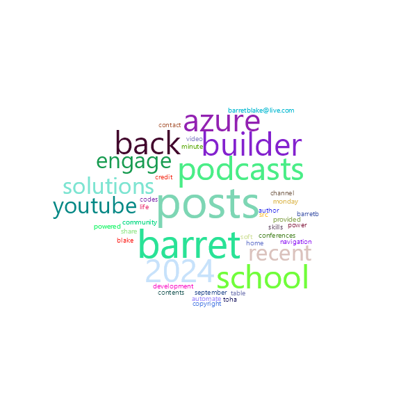 Word Cloud