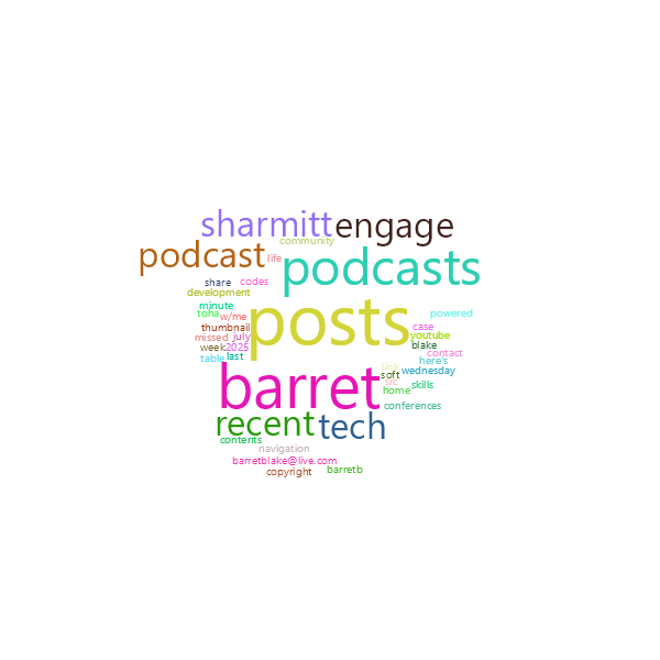 Word Cloud