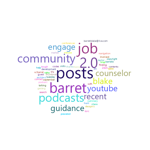Word Cloud