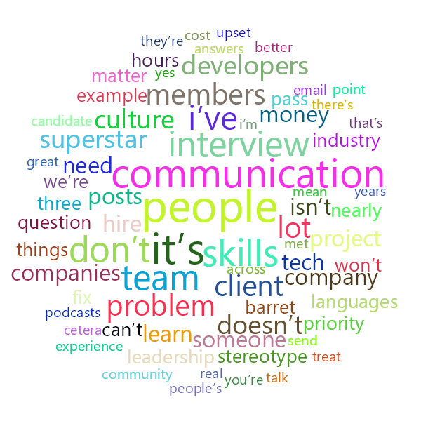 Word Cloud