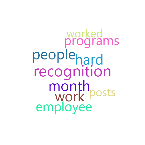 Word Cloud