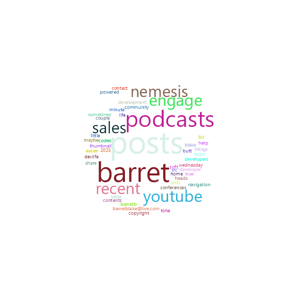Word Cloud