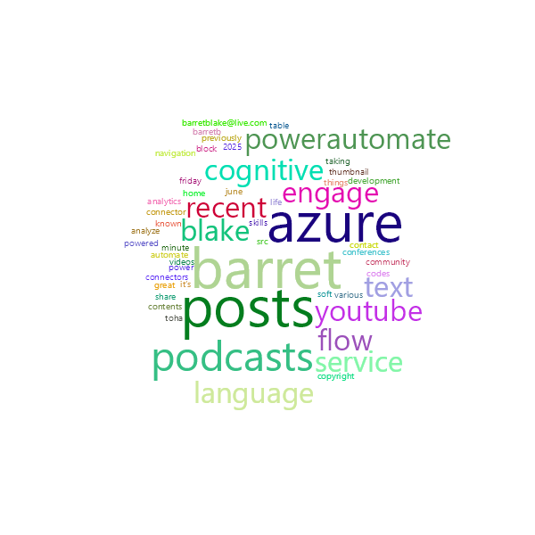 Word Cloud
