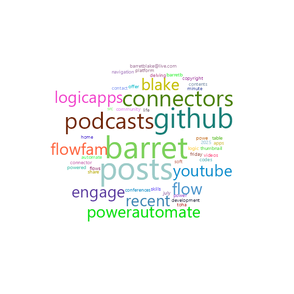 Word Cloud
