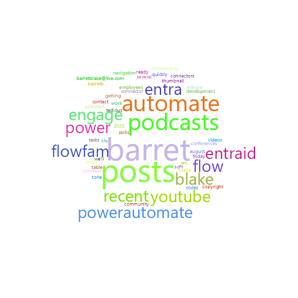 Word Cloud