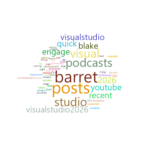 Word Cloud