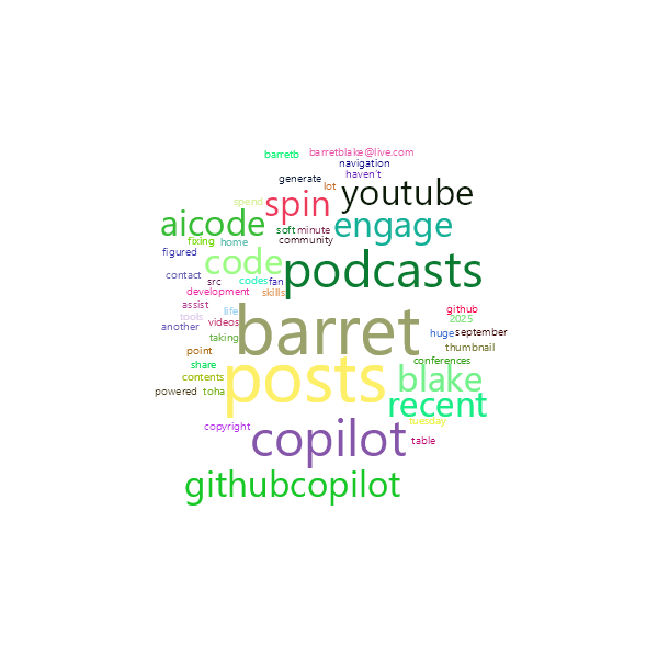 Word Cloud
