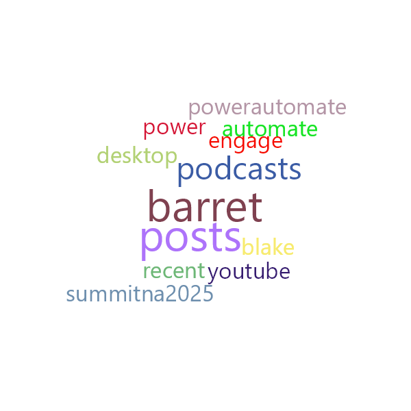 Word Cloud
